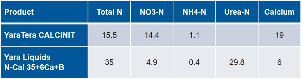 Post harvest analysis table new.jpg